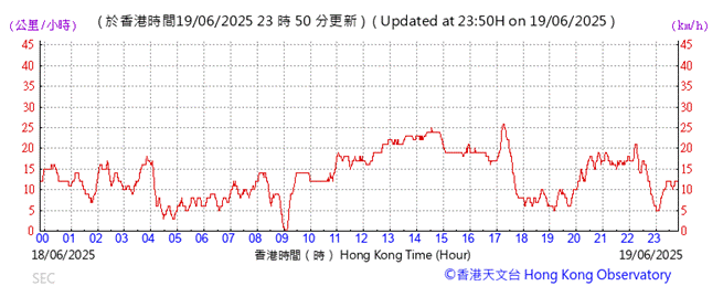 A graph with red lines
AI-generated content may be incorrect.